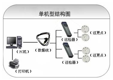 长沙巡更系统六号