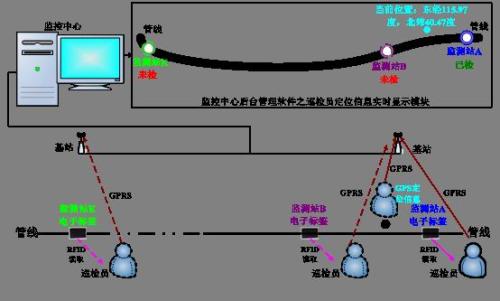 长沙巡更系统八号